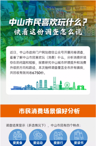 中山市民喜歡玩什么？快看這份調(diào)查怎么說(shuō)