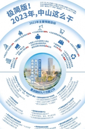 極簡版！2023年，中山這么干！