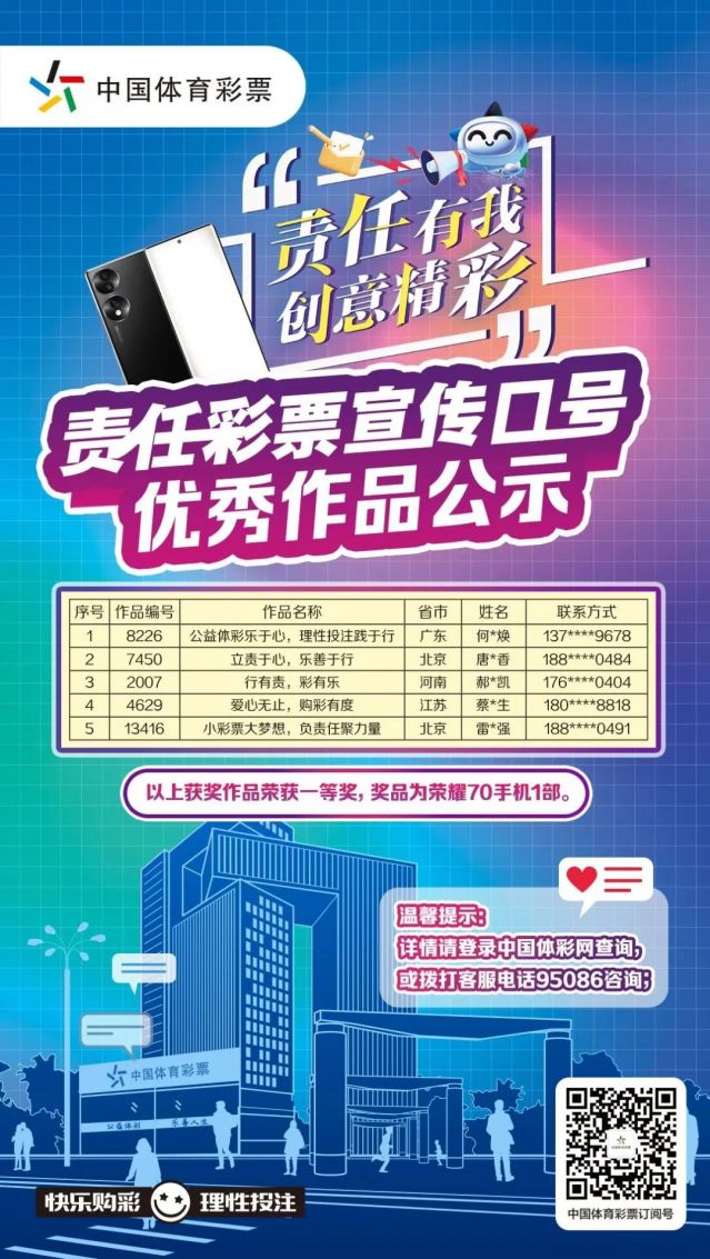 轉(zhuǎn)載省中心的通稿-230221一等獎(jiǎng)！全國(guó)責(zé)任彩票宣傳口號(hào)評(píng)選出爐，廣東作品脫穎而出 (1).jpg
