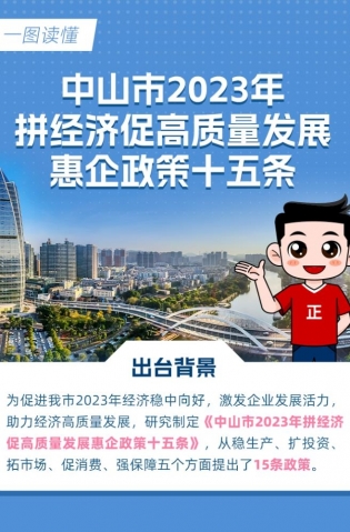15條惠企政策！一圖讀懂→